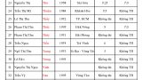 ket qua thi CCTC 65_Page_2