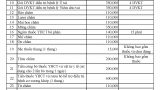 bang gia YCTG_Page_4