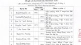 Ket qua binh chon danh hieu thay thuoc uu tu_Page_4