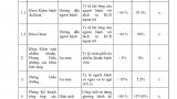 TB ban hanh ban tin chat luong Vien nam 2022 (1)_Page_4
