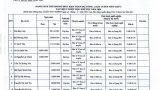 Thông báo số 2677 về thí sinh đủ điều kiện dự xét tuyển viên chức năm 2024_page-0003