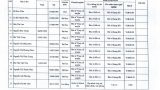 Thông báo số 2677 về thí sinh đủ điều kiện dự xét tuyển viên chức năm 2024_page-0004