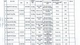 Thông báo số 2677 về thí sinh đủ điều kiện dự xét tuyển viên chức năm 2024_page-0005