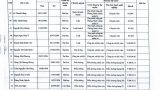 Thông báo số 2677 về thí sinh đủ điều kiện dự xét tuyển viên chức năm 2024_page-0007