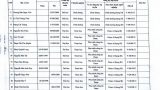 Thông báo số 2677 về thí sinh đủ điều kiện dự xét tuyển viên chức năm 2024_page-0009