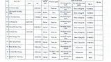 Thông báo số 2677 về thí sinh đủ điều kiện dự xét tuyển viên chức năm 2024_page-0010