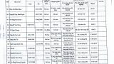 Thông báo số 2677 về thí sinh đủ điều kiện dự xét tuyển viên chức năm 2024_page-0011