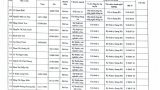 Thông báo số 2677 về thí sinh đủ điều kiện dự xét tuyển viên chức năm 2024_page-0012