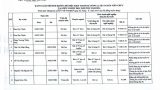 Thông báo số 2677 về thí sinh đủ điều kiện dự xét tuyển viên chức năm 2024_page-0015