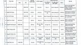 Thông báo số 2677 về thí sinh đủ điều kiện dự xét tuyển viên chức năm 2024_page-0017