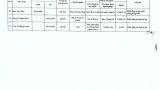 Thông báo số 2677 về thí sinh đủ điều kiện dự xét tuyển viên chức năm 2024_page-0018