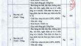 Công văn 1689 về việc mời chào giá bao rác y tế năm 2025 3 of 3