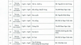 Thông báo 1287 về việc di dời khai giảng lớp đào tạo phổ cập kiến thức Đông y Biện chứng luận trị- Bệnh học nội khoa khóa 02-2025 4 of 5