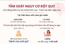 Tầm soát nguy cơ đột quỵ – Giải pháp chủ động bảo vệ sức khỏe